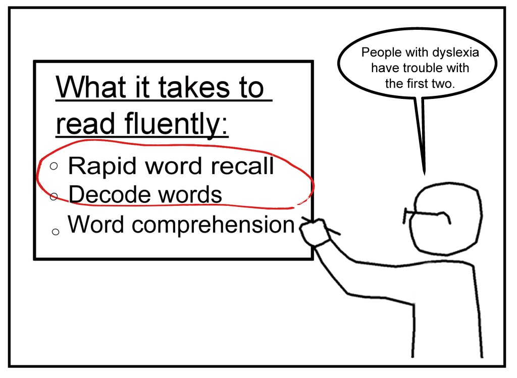 DRAFT What It Takes to Read Fluently — Rapid Word&nbsp;Recall