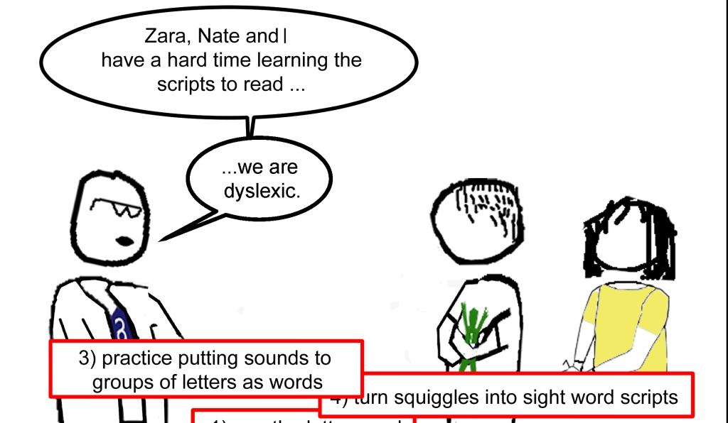 DRAFT How We Learn — Some People Have Trouble Learning Reading Scripts